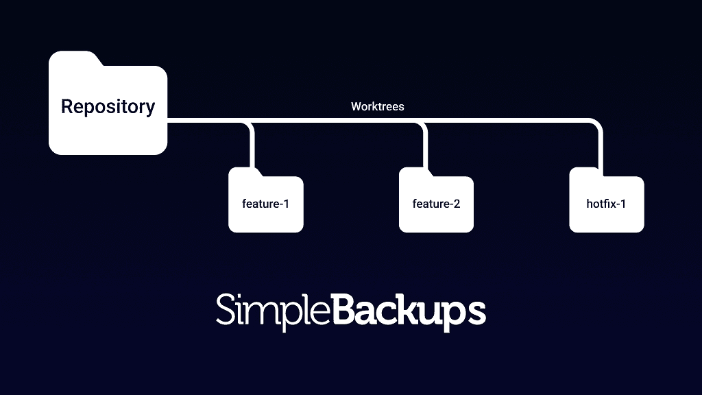 Git Worktrees: The Essential Git Feature Many Developers Still Do Not Use